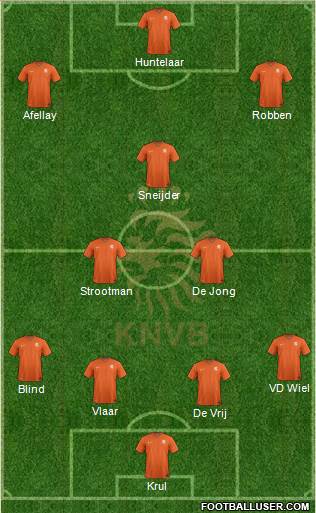 Holland Formation 2014