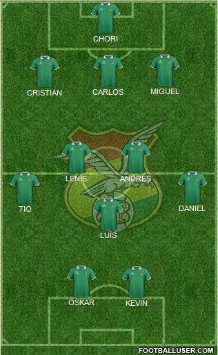 Bolivia Formation 2014