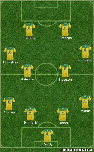 Norwich City Formation 2014