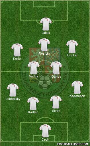 Czech Republic Formation 2014