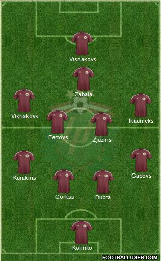 Latvia Formation 2014