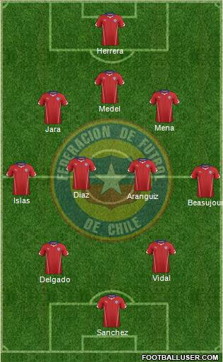 Chile Formation 2014