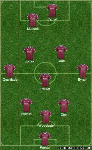 West Ham United Formation 2014