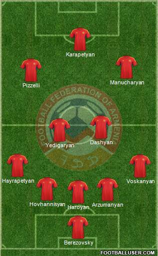 Armenia Formation 2014