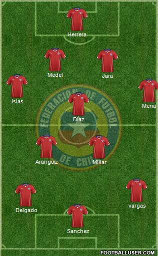 Chile Formation 2014