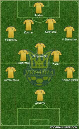 Ukraine Formation 2014