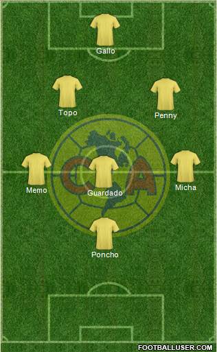 Club de Fútbol América Formation 2014