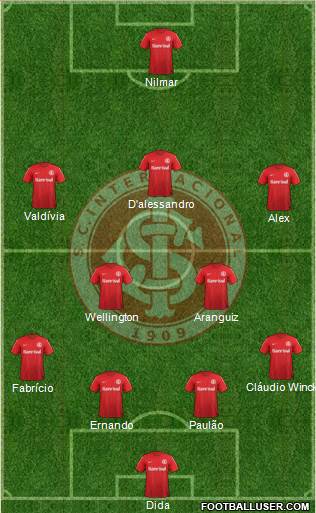 SC Internacional Formation 2014