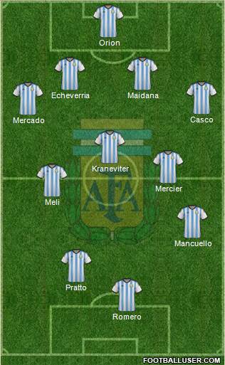 Argentina Formation 2014