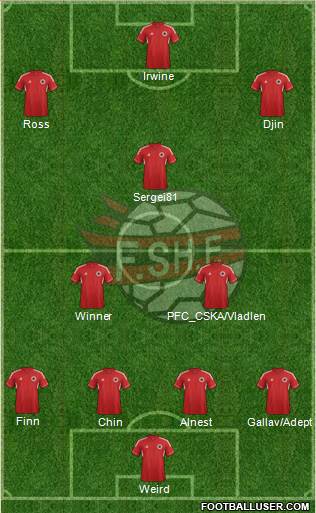 Albania Formation 2014