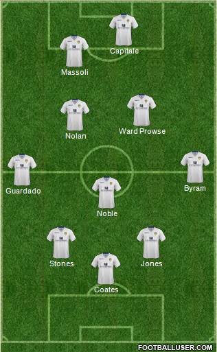 Leeds United Formation 2014