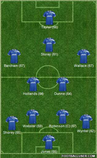 Portsmouth Formation 2014