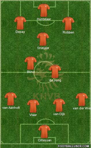 Holland Formation 2014