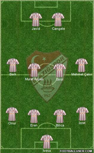 Elazigspor Formation 2014