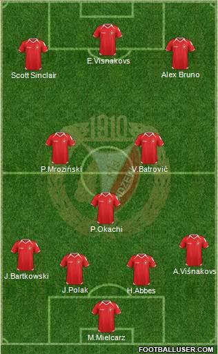 Widzew Lodz Formation 2014