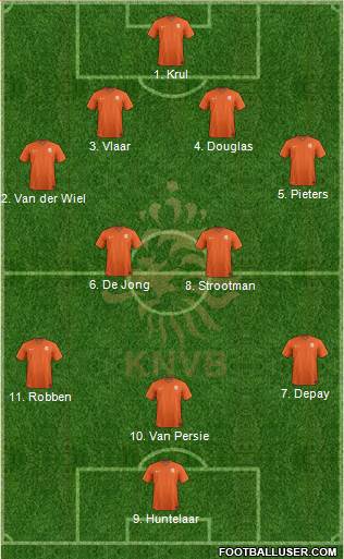 Holland Formation 2014