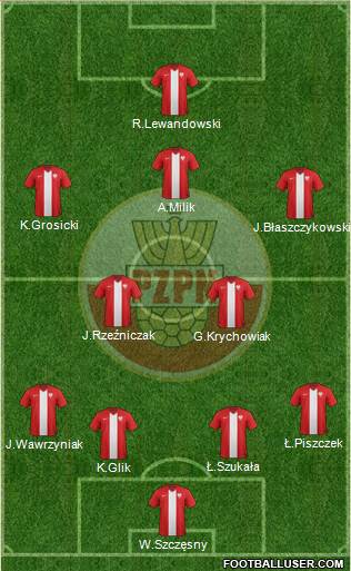 Poland Formation 2014