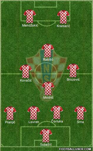 Croatia Formation 2014