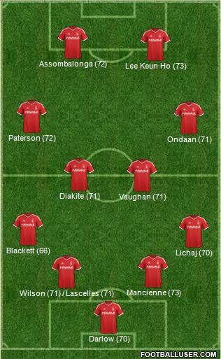 Nottingham Forest Formation 2014