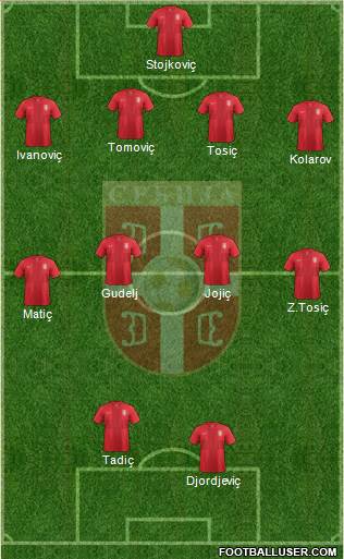 Serbia Formation 2014