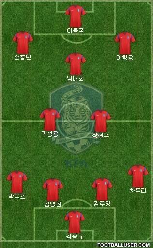 South Korea Formation 2014