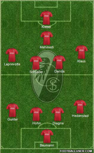 SC Freiburg Formation 2014