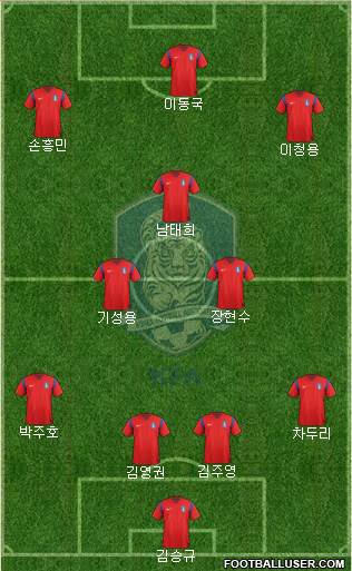 South Korea Formation 2014