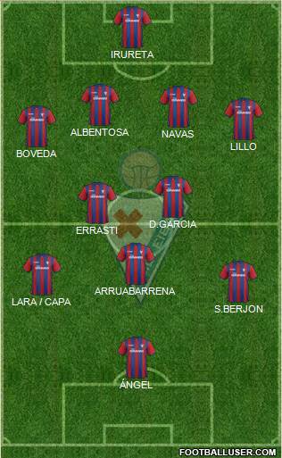 S.D. Eibar S.A.D. Formation 2014