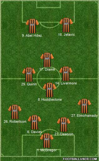 Hull City Formation 2014