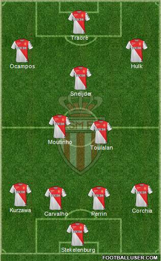 AS Monaco FC Formation 2014