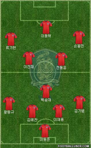 South Korea Formation 2014