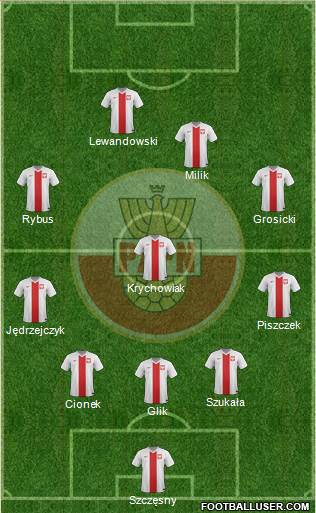 Poland Formation 2014