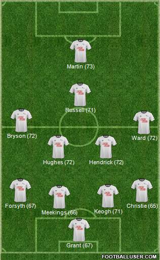 Derby County Formation 2014