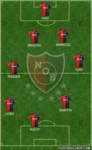 Newell's Old Boys Formation 2014