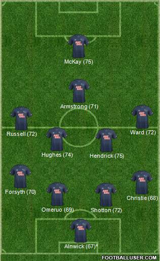 Derby County Formation 2014