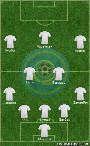 Kazakhstan Formation 2014