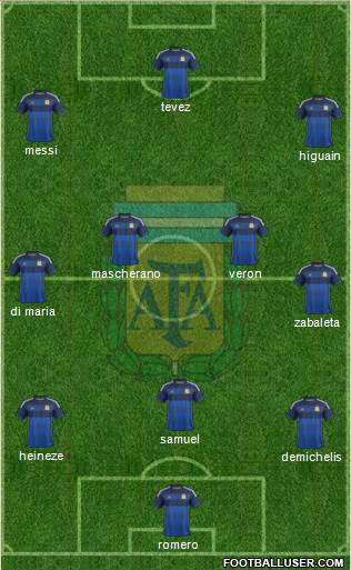 Argentina Formation 2014