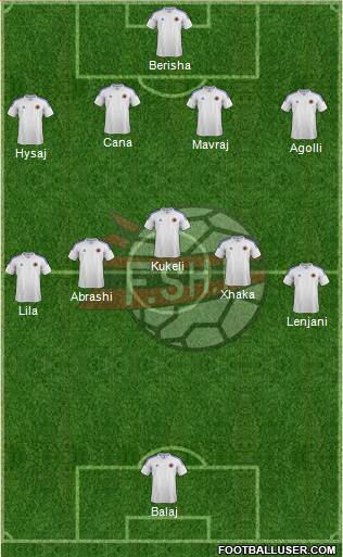 Albania Formation 2014