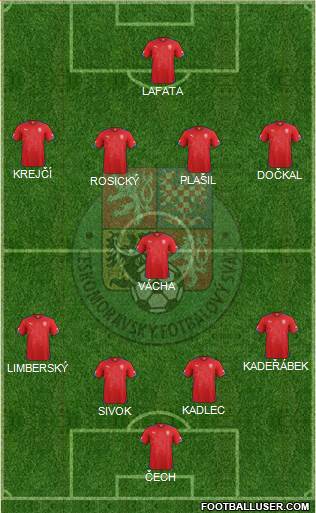 Czech Republic Formation 2014