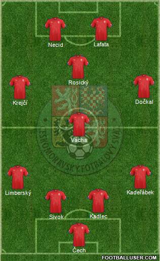 Czech Republic Formation 2014