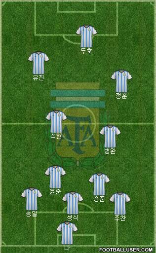 Argentina Formation 2014