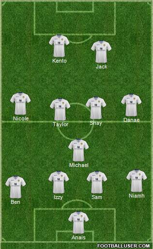 Leeds United Formation 2014