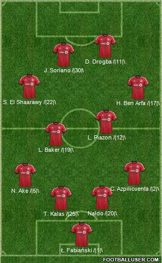 Toronto FC Formation 2014