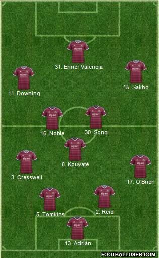 West Ham United Formation 2014