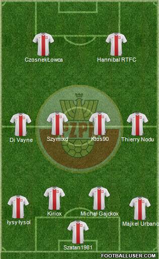 Poland Formation 2014