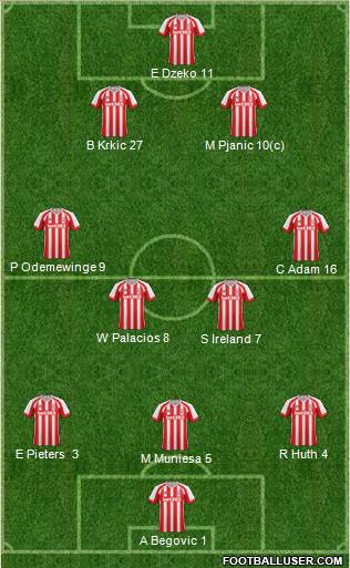 Stoke City Formation 2014