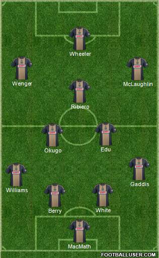 Philadelphia Union Formation 2014