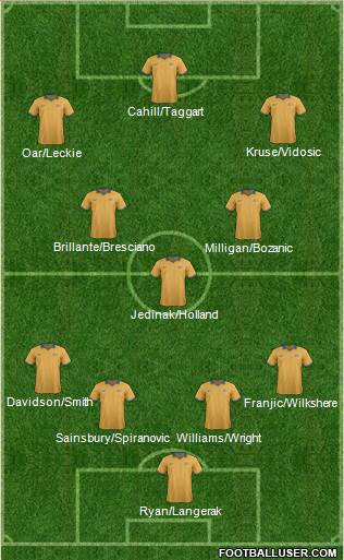 Australia Formation 2014