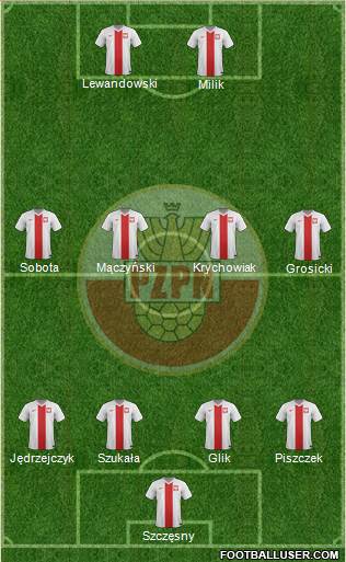 Poland Formation 2014