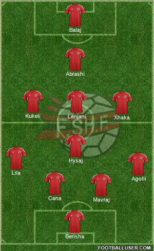 Albania Formation 2014